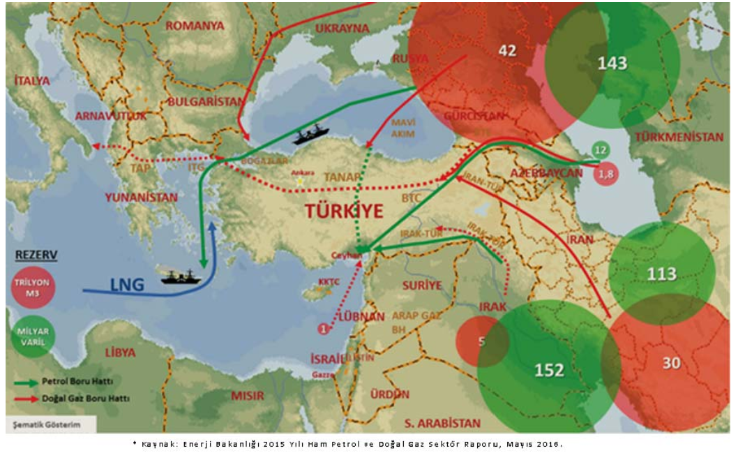 analiz-ukrayna-saldirisi-turkiyenin-petrol-ithalatina-buyuk-darbe-V6sWDXSw.png